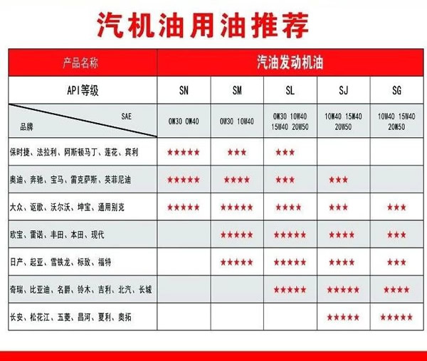 【特斯特潤滑油】質(zhì)量保證、熱銷隴南市場